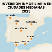 opciones inmobiliaria 2025